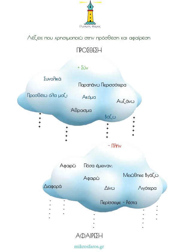Ισότητα αριθμών